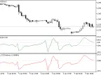 IncCCIOnArray - MetaTrader 5 Library | Forex Indicator Download - MT4/MT5 Resources