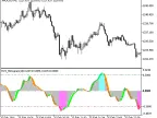RVI_Histogram - MetaTrader 5 Script | Forex Indicator Download - MT4/MT5 Resources