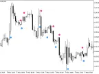 TSI-OscillatorSign - MetaTrader 5 Script - MT4/MT5 Resources