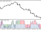 PCI - MetaTrader 5 Script | Forex Indicator Download - MT4/MT5 Resources - MetaTrader 5 Resources
