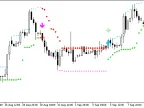 HLCrossSigForRSI - MetaTrader 5 Script | Forex Indicator Download - MT4/MT5 Resources