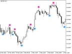 XDPO_Sign - MetaTrader 5 Script | Forex Indicator Download - MT4/MT5 Resources