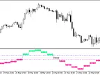 AnchoredMomentum_HTF - MetaTrader 5 Script - MT4/MT5 Resource