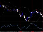 Mastering Forex Trading with the Money Flow Index Reversal Strategy MT5 Mastering Forex Trading with the Money Flow Index Reversal Strategy MT5