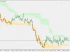 Random on Charts (similar) - MetaTrader 5 Script | Trading Script Download - MT4/MT5 Resources