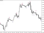DotsSign - MetaTrader 5 Script | Forex Indicator Download - MT4/MT5 Resources