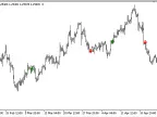 MA_Signal - MetaTrader 5 Script | Forex Indicator Download - MT4/MT5 Resources