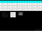 RSI and Stochastic Multi Time Range Scanner Dashboard - MetaTrader 4 Script - MT4/MT5 Resources