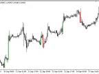 Thrust_Bar - MetaTrader 5 Script | Forex Indicator Download - MT4/MT5 Resources