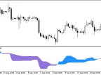 IBS_RSI_CCI_v4 - MetaTrader 5 script | Martin EA download - MT4/MT5 resources