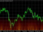 Flame - MetaTrader 5 Script | Forex Indicator Download - MT4/MT5 Resources - MetaTrader 5 Resources