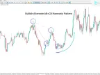 Alternative AB=CD Harmonic Pattern Indicator in MetaTrader 5 | Forex Indicator Download - MT4/MT5 Resource