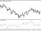 IMI - MetaTrader 5 Script | Forex Indicator Download - MT4/MT5 Resources - MetaTrader 5 Resources