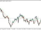 EMAHLC_Envelope - MetaTrader 5 Script | Forex Indicator Download - MT4/MT5 Resources