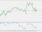 Range Oscillator - MetaTrader 5 Script | Forex Indicator Download - MT4/MT5 Resources - MetaTrader 5 Resources