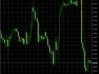 ATR Weighted Moving Average - MetaTrader 5 Script | Forex Indicator Download - MT4/MT5 Resources