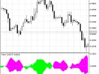 Trends - MetaTrader 5 Script | Forex Indicator Downloads - MT4/MT5 Resources - MetaTrader 5 Resources