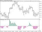Exp_ColorBullsGap - MetaTrader 5 Expert - MT4/MT5 Resources