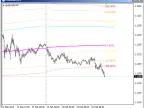 ChannelsFIBO_v2_MTF - MetaTrader 4 Script - MT4/MT5 Resources