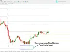 Double Fibonacci indicator download for MetaTrader 4 | Forex indicator download - MT4/MT5 resources - MetaTrader 5 resources