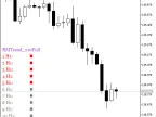 RSITrend_x10Full - MetaTrader 5 Script | Forex Indicator Download - MT4/MT5 Resources
