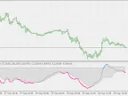 DSL Synthetic EMA Momentum - MetaTrader 5 Script | Forex Indicator Download - MT4/MT5 Resources