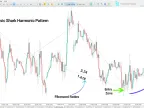 Classic Shark Harmonic Pattern Indicator Download for MetaTrader 5 – Free | Forex Indicator Download – MT4/MT5 Resource