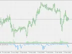 Volume Change Rate - MetaTrader 5 Script | Forex Indicator Download - MT4/MT5 Resources - MetaTrader 5 Resources