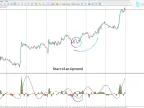 FTLM STLM Histogram Indicator Download in MetaTrader 5 | Forex Indicator Download - MT4/MT5 Resources
