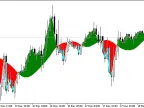 XDPO - MetaTrader 5 Script | Forex Indicator Download - MT4/MT5 Resources - MetaTrader 5 Resources