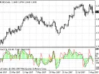 GentorCCIM - MetaTrader 4 Script | Forex Indicator Download - MT4/MT5 Resources