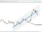 Machine Learning Regression Trend Indicator MT4 - Free Download [TradingFinder] - MetaTrader 4 Resources