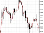 DecEMA - MetaTrader 5 Script | Forex Indicator Download - MT4/MT5 Resources - MetaTrader 5 Resources