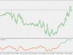 CCI Change - MetaTrader 5 Script | Forex Indicator Download - MT4/MT5 Resources - MetaTrader 5 Resources