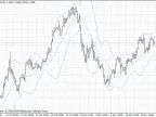 Bollinger Bands, BB - MetaTrader 4 Script | Forex Indicator Download - MT4/MT5 Resources
