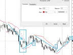 SAR Automation Example - With Advanced Money Management - MetaTrader 4 Expert - MT4/MT5 Resources