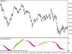DS_Stochastic_HTF - MetaTrader 5 Script | Forex Indicator Download - MT4/MT5 Resources