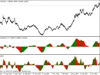Smoothed Awesome Indicator - MetaTrader 4 Script - MT4/MT5 Resources