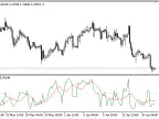 MPO - MetaTrader 5 Script | Forex Indicator Download - MT4/MT5 Resources - MetaTrader 5 Resources