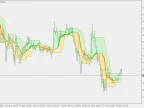 Quantile Band - Generalized - MetaTrader 5 Script | Trading Script Download - MT4/MT5 Resources