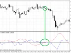 Didi Index Indicator - MetaTrader 4 Script | Forex Indicator Download - MT4/MT5 Resources - MetaTrader 5 Resources