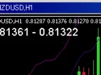 Display Ask Price - MetaTrader 4 Script | Trading Script Download - MT4/MT5 Resources - MetaTrader 5 Resources