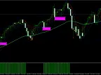 BBMA ZoneZeroLoss (ZZL) Grandma Ally - indicator for MetaTrader 5