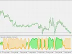 Ultra Trend - Zero Lag TEMA - MetaTrader 5 Script - MT4/MT5 Resources