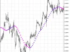 X2MA HTF - MetaTrader 5 Script | Forex Indicator Download - MT4/MT5 Resources