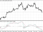 MACD+Histogram - MetaTrader 4 Script | Trading Script Download - MT4/MT5 Resources
