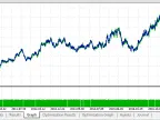 ma-shift Puria Method - MetaTrader 5 Expert - MT4/MT5 Resources