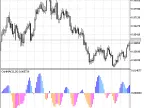 OsHMA - MetaTrader 5 Script | Forex Indicator Download - MT4/MT5 Resources - MetaTrader 5 Resources