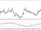 Psychotical_HTF - MetaTrader 5 Script | Forex Indicator Download - MT4/MT5 Resources