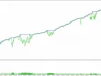 Bollinger - MetaTrader 5 Expert | Forex Indicators Download - MT4/MT5 Resources